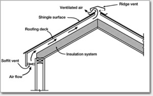 Roof ventilation 2